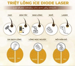 Lunie Spa - Viện Thẩm mỹ tại Quảng Nam